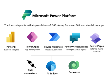 Power Platform (1)